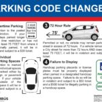 Parking Code Changes for City of Columbus 2018